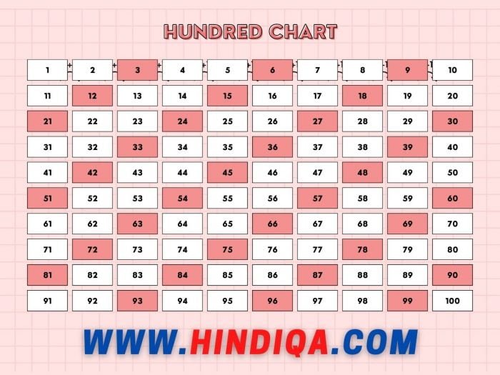 1-100-1-to100-counting-in-hindi-hindi-counting