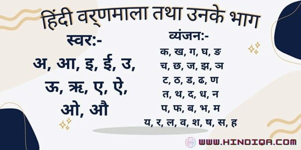 हिंदी वर्णमाला