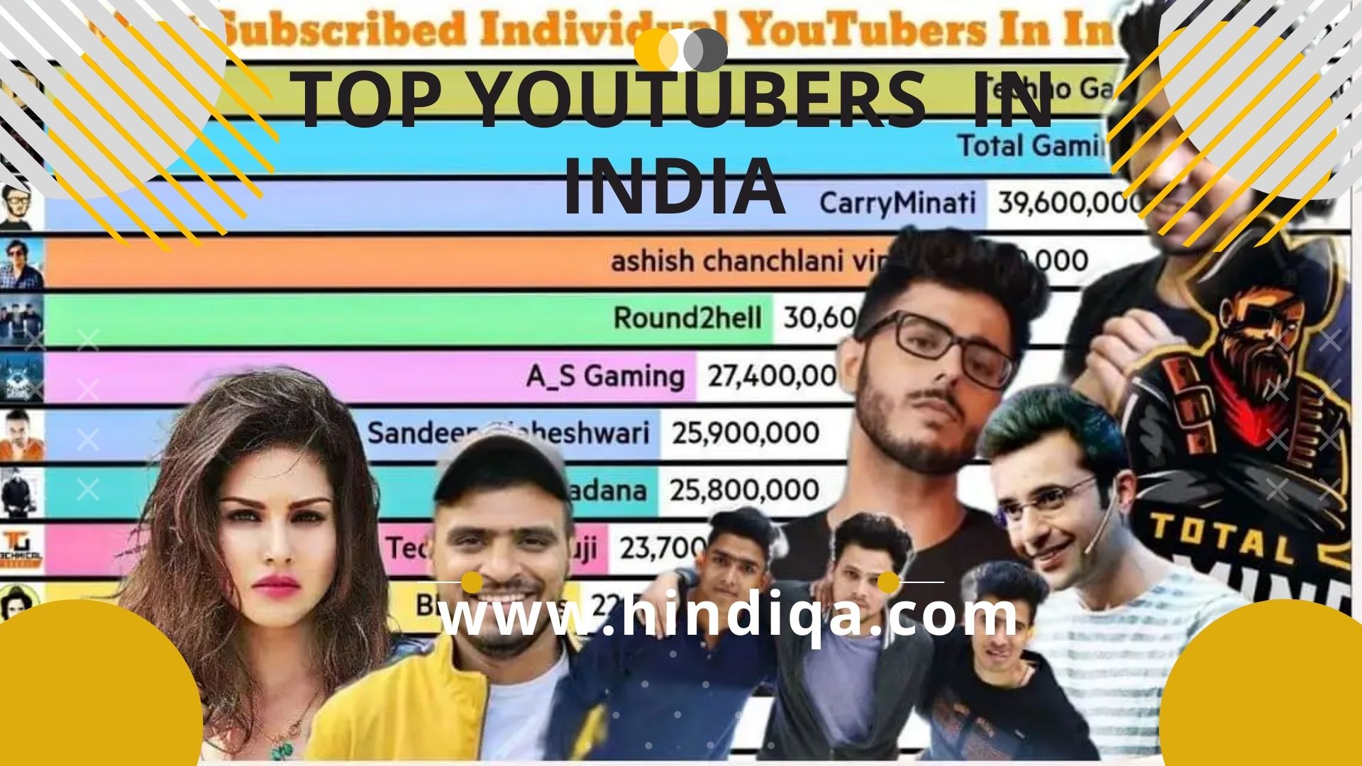 Top Youtubers in India